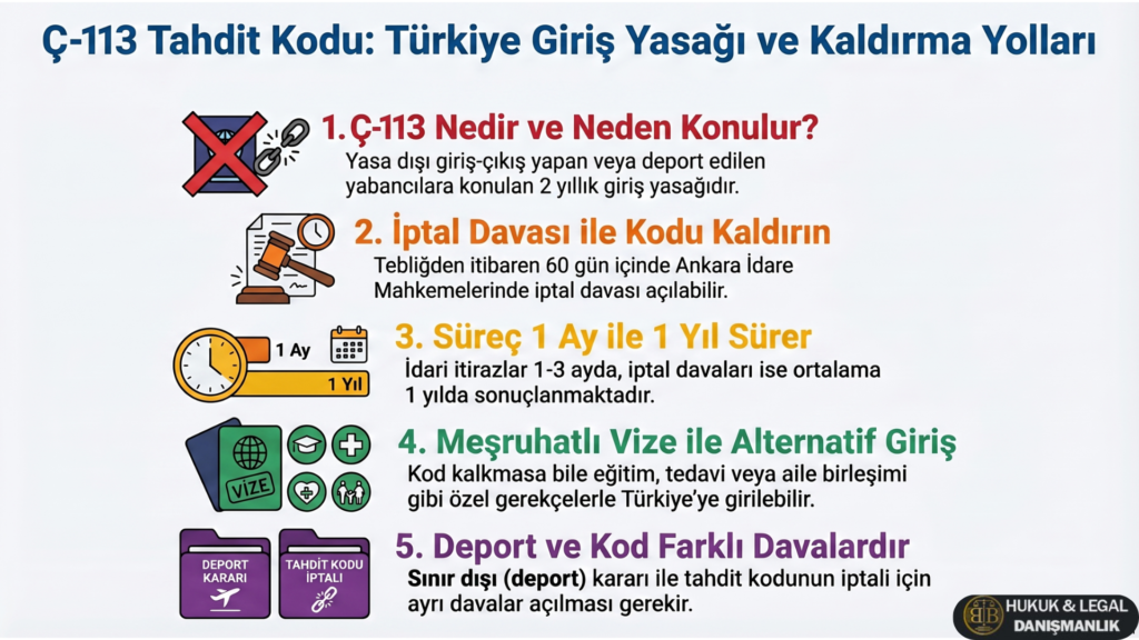Ç-113 tahdit kodu nedir, Türkiye giriş yasağı süresi ve kaldırma yolları infografik anlatım